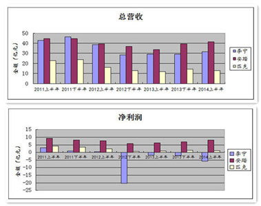 李宁品牌衰落之因：基因、宿命还是时代？1.jpg