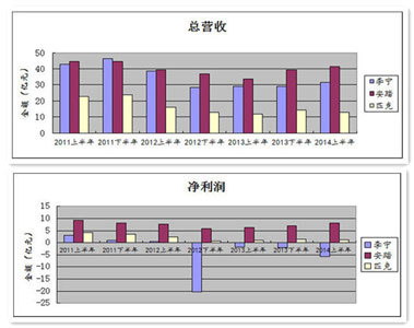 李宁品牌衰落之因：基因、宿命还是时代？1.jpg