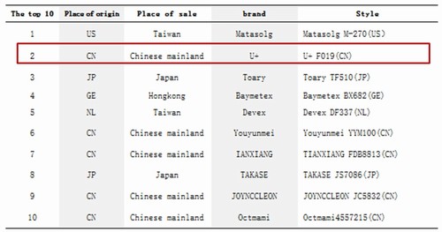 2014防辐射服十大品牌排名 面料含量为依据0.jpg