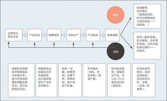 献计2015鞋业：以C2B为核心 打造快时尚供应链1.jpg