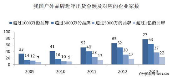 户外行业金字塔格局依旧 国内品牌开始修炼“内功”0.jpg