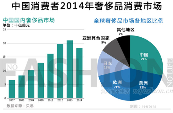 70人口卖家流_70亿人口背景下的中国现实 流动人口(3)