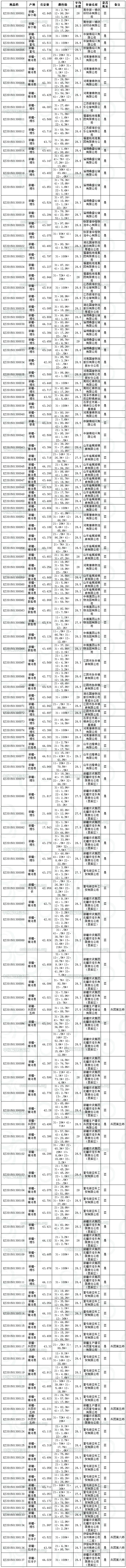 2014年度新疆棉竞卖：1月30日推出资源5805吨0.jpg