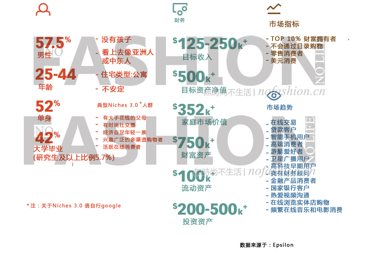 奢侈品目标消费者定位：土豪、梦想拥有者等人群0.jpg