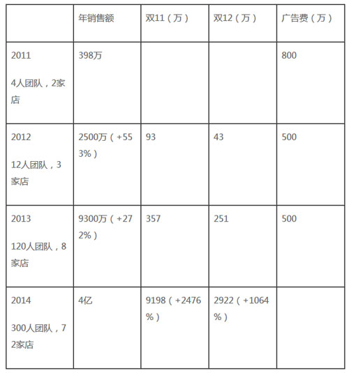 海澜之家电商调研笔记：打通CRM 提高复购率0.jpg