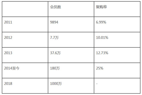 海澜之家电商调研笔记：打通CRM 提高复购率1.jpg