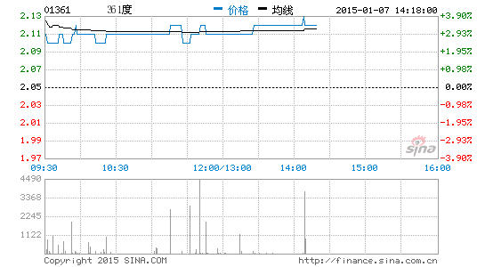 361度：2015年第三季訂貨會增長16%0.png