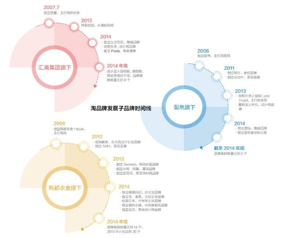 盘点淘品牌这些年开发的子品牌0.jpg