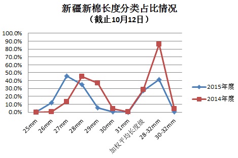 公检指标详解当前棉花质量0.jpg