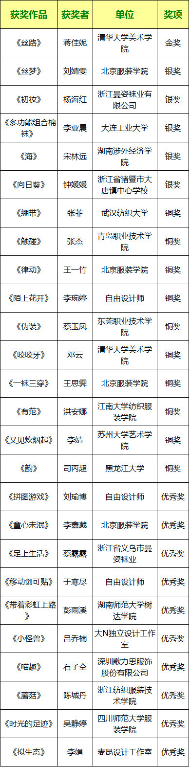 首届“一人一袜”创意设计大赛完美收官3.jpg