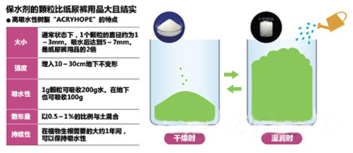 活用“湿布贴”针织技术和“纸尿裤”保水技术1.jpg