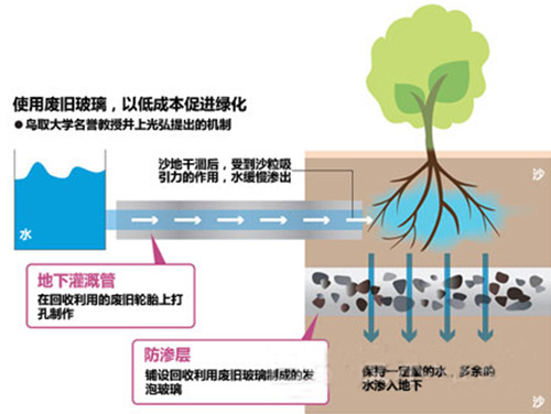 活用“湿布贴”针织技术和“纸尿裤”保水技术2.jpg