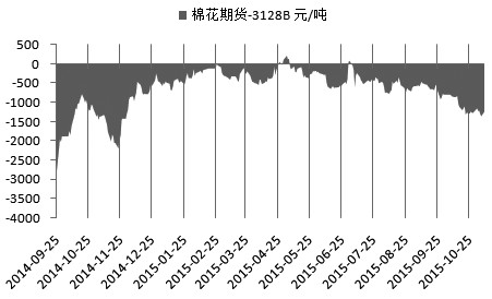 低位買盤強(qiáng)勁 棉價(jià)獲得支撐0.jpg