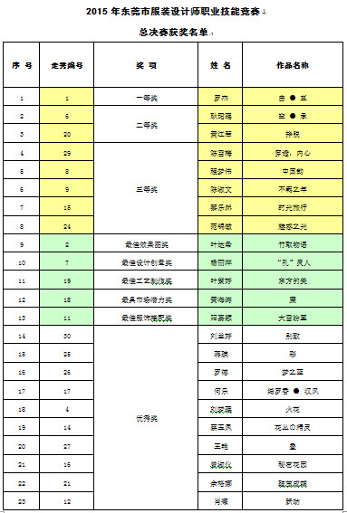 2015年东莞市服装设计师职业技能竞赛1.jpg