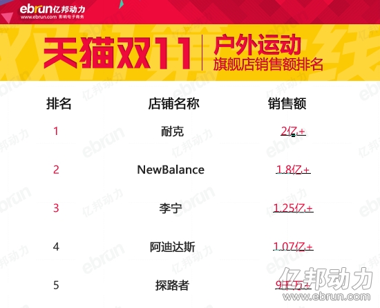 李宁“归去来”：业绩过山车后的归零思考1.png