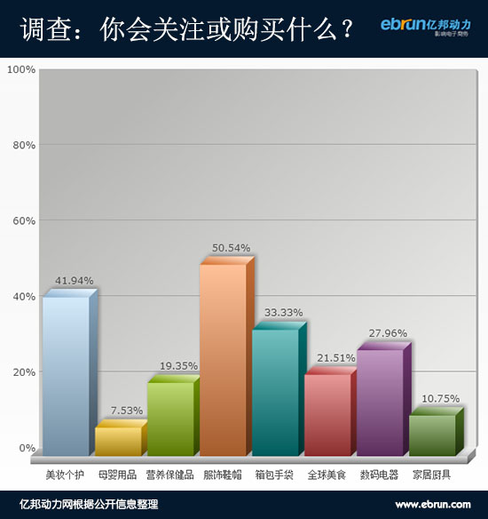 黑五遇冷：能“嗨”起来的消费者不足三成1.jpg