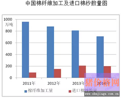 中國棉花市場消費(fèi)貢獻(xiàn)全球 未來棉花價(jià)格仍具潛力0.png