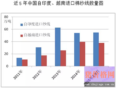 中国棉花市场消费贡献全球 未来棉花价格仍具潜力1.png