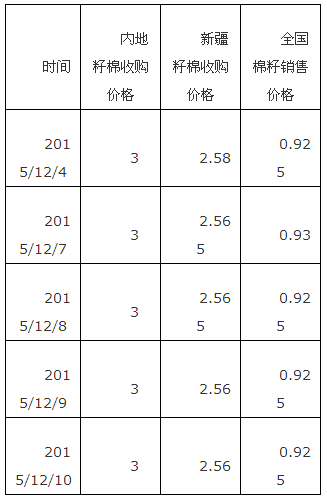 棉企、纺企担忧后市 棉花市场购销均显清淡0.png