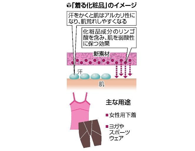日本人开发出了“穿在身上的化妆品”1.jpg