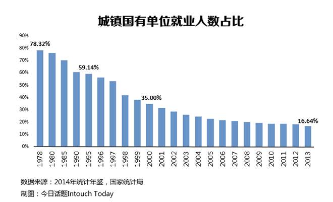 真相在这，明年真的会有“下岗潮”吗？1.jpg