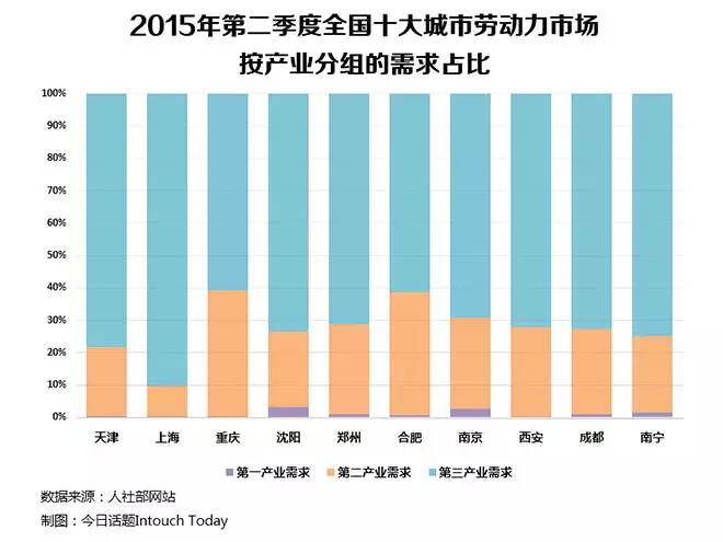 真相在这，明年真的会有“下岗潮”吗？4.jpg