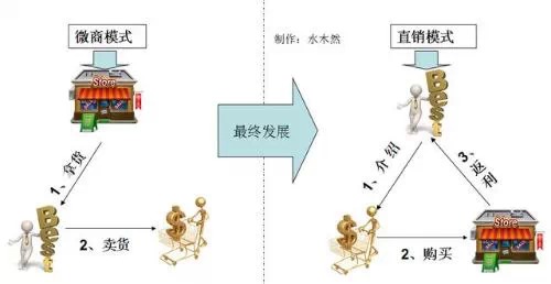今年60%街边店将关闭？ 快消品行业如何转型0.jpg