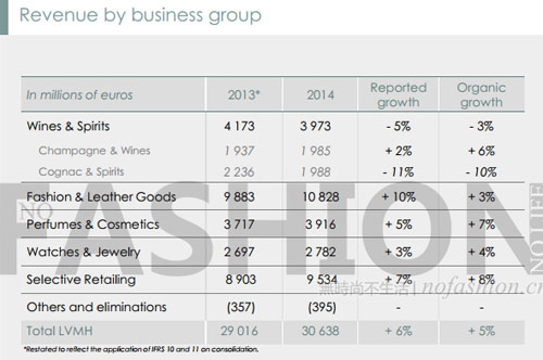 受制于中国反腐 LVMH集团核心利润5年首降1.jpg