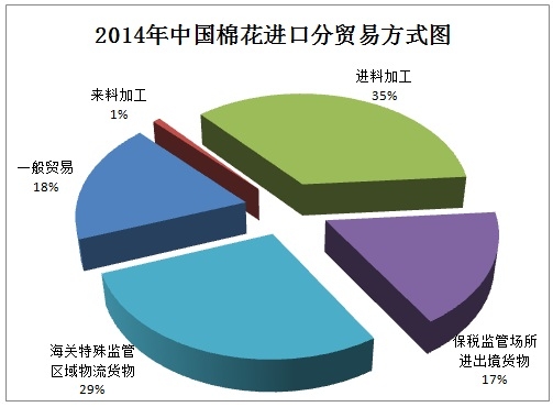 中國棉花進口月度報告：（2014年12月）2.jpg