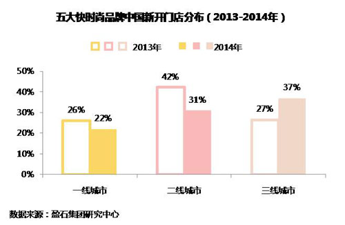 快时尚在华市场降温不降火 三线城市成为主战场1.jpg