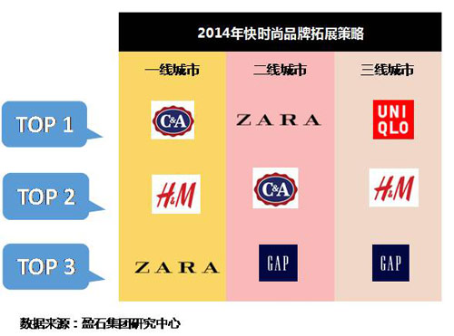 快时尚在华市场降温不降火 三线城市成为主战场3.jpg