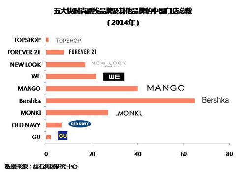 快时尚在华市场降温不降火 三线城市成为主战场4.jpg