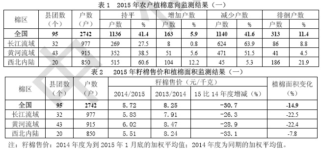 中棉所：2015年棉花種植意向調(diào)查報(bào)告0.jpg