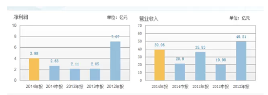 361度、匹克去年财报上业绩挺美 股价却下跌?1.png