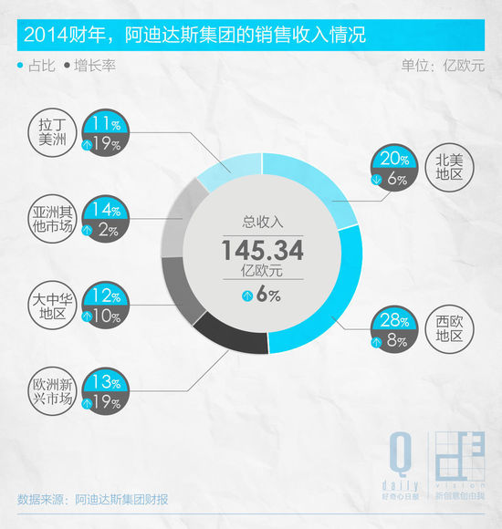 不光是因为东西丑 阿迪达斯还遇到了哪些问题？1.jpg