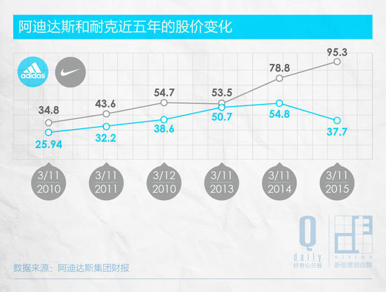 不光是因为东西丑 阿迪达斯还遇到了哪些问题？3.jpg