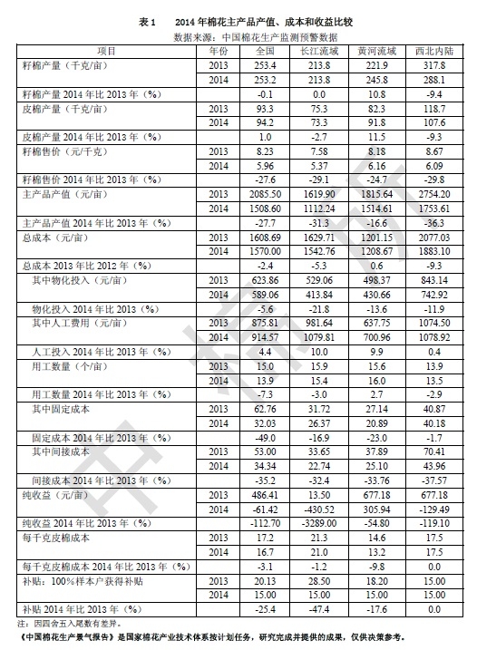 中棉所：2014年全国棉花产值、成本和收益监测报告0.jpg