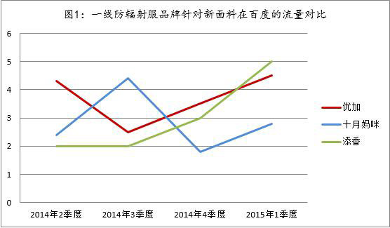 2015年春季瞭望：防辐射服市场刮起“新面料”之风0.jpg