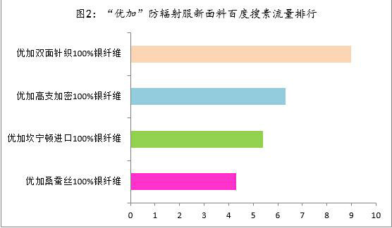 2015年春季瞭望：防辐射服市场刮起“新面料”之风1.jpg