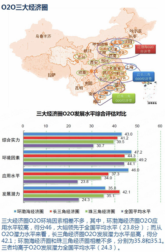 互联网发展统计报告：O2O市场 由量向质的转变2.jpg