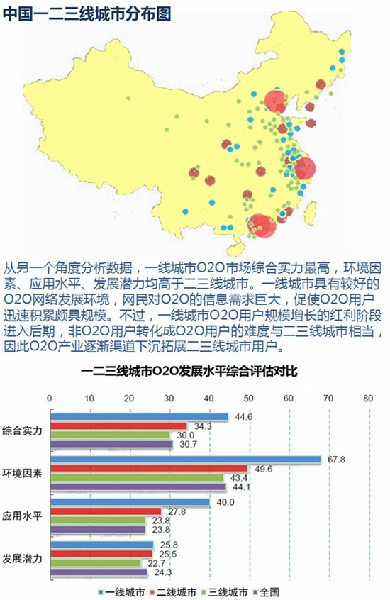 互联网发展统计报告：O2O市场 由量向质的转变3.jpg