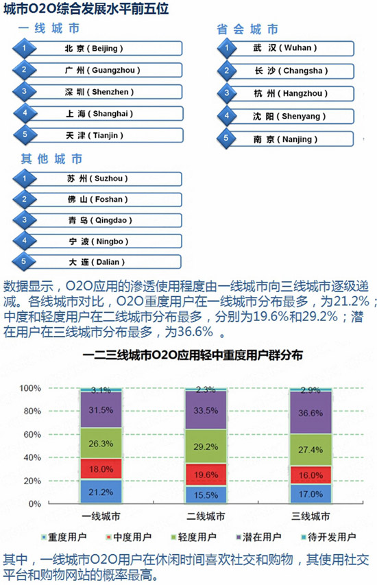 互联网发展统计报告：O2O市场 由量向质的转变4.jpg