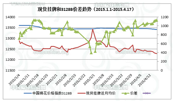 纺企中高支纱出货好转 现货挂牌资源受追捧0.jpg