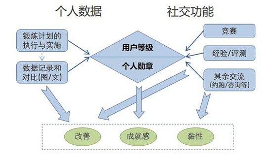 解析：运动APP蔚然成风 品牌如何“运筹帷幄”？0.jpg