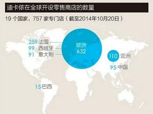 深度解码：时尚商业模式之全能王“迪卡侬”1.jpg
