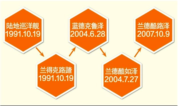 国内企业傍名牌 盘点那些在中国被抢注国际大牌2.png