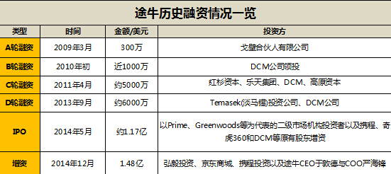 解码途牛京东合作升级：强势整合 抢占入口1.jpg