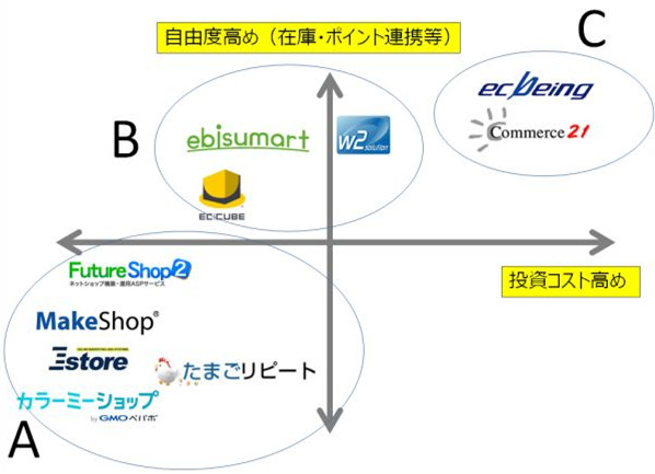 日本电商独立：发力“全渠道”的挑战环节1.png