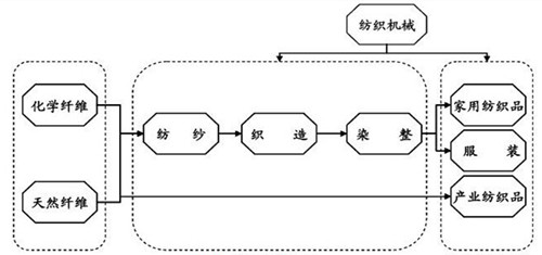 我国家纺行业大环境下的发展之路1.jpg