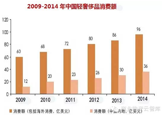 盘点：轻奢品牌在华市场迅猛发展的5大运营逻辑1.png